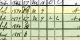 John Foggin in 1900 USA census in N.H.
